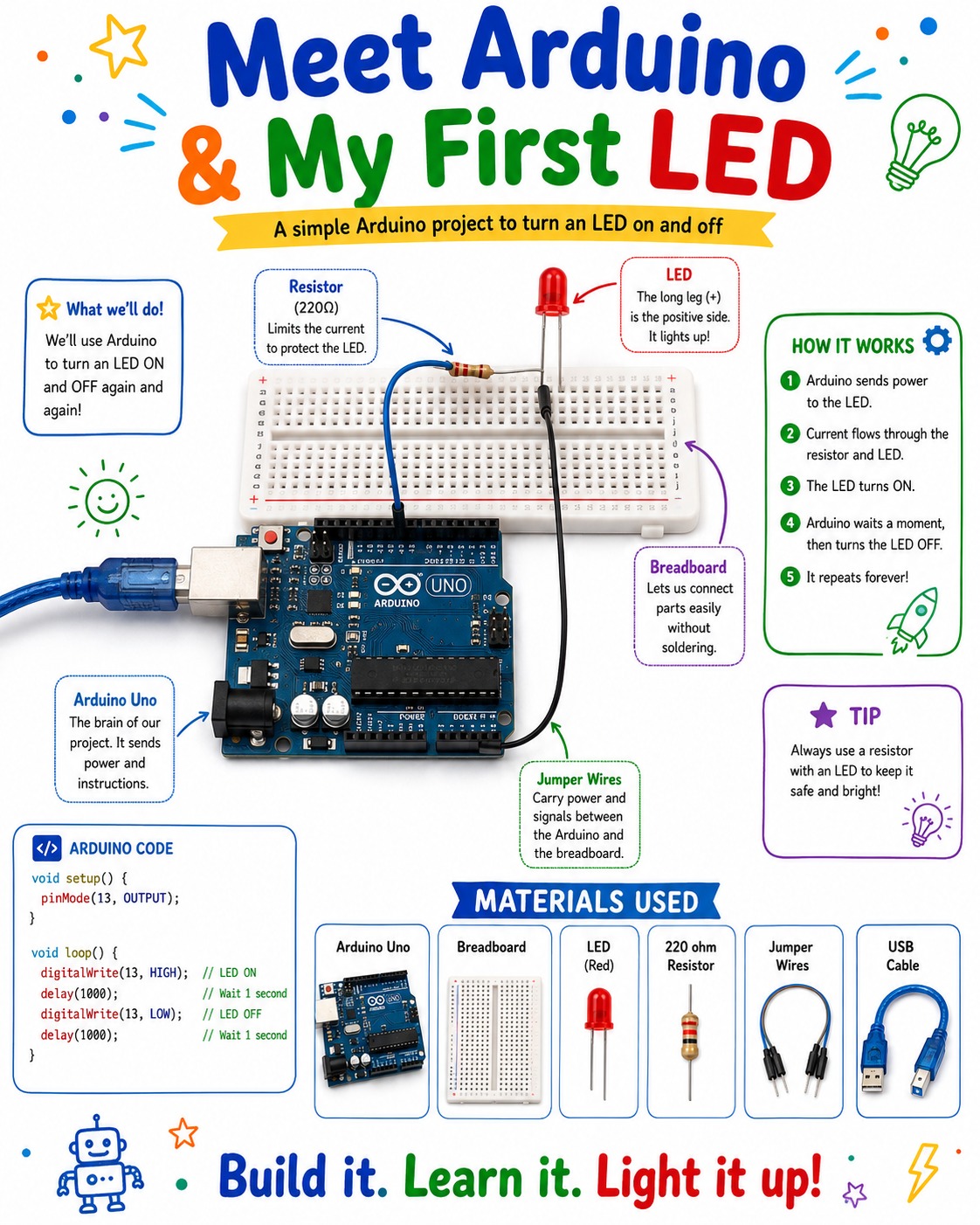 Meet Arduino & My First LED