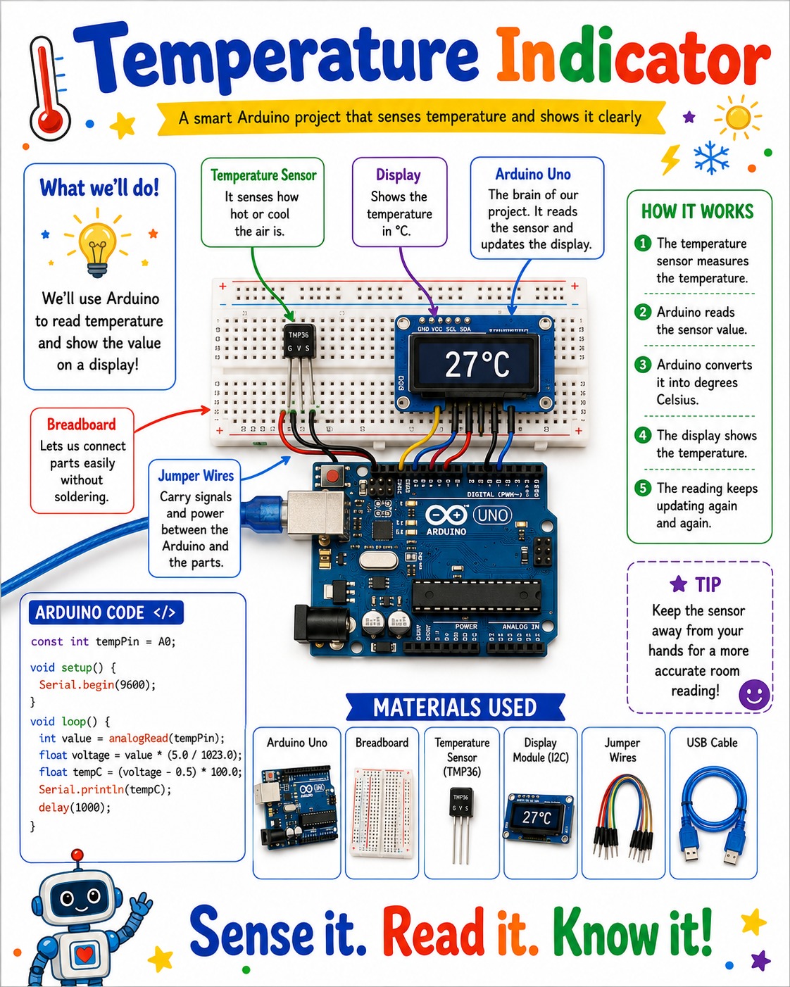 Temperature Indicator