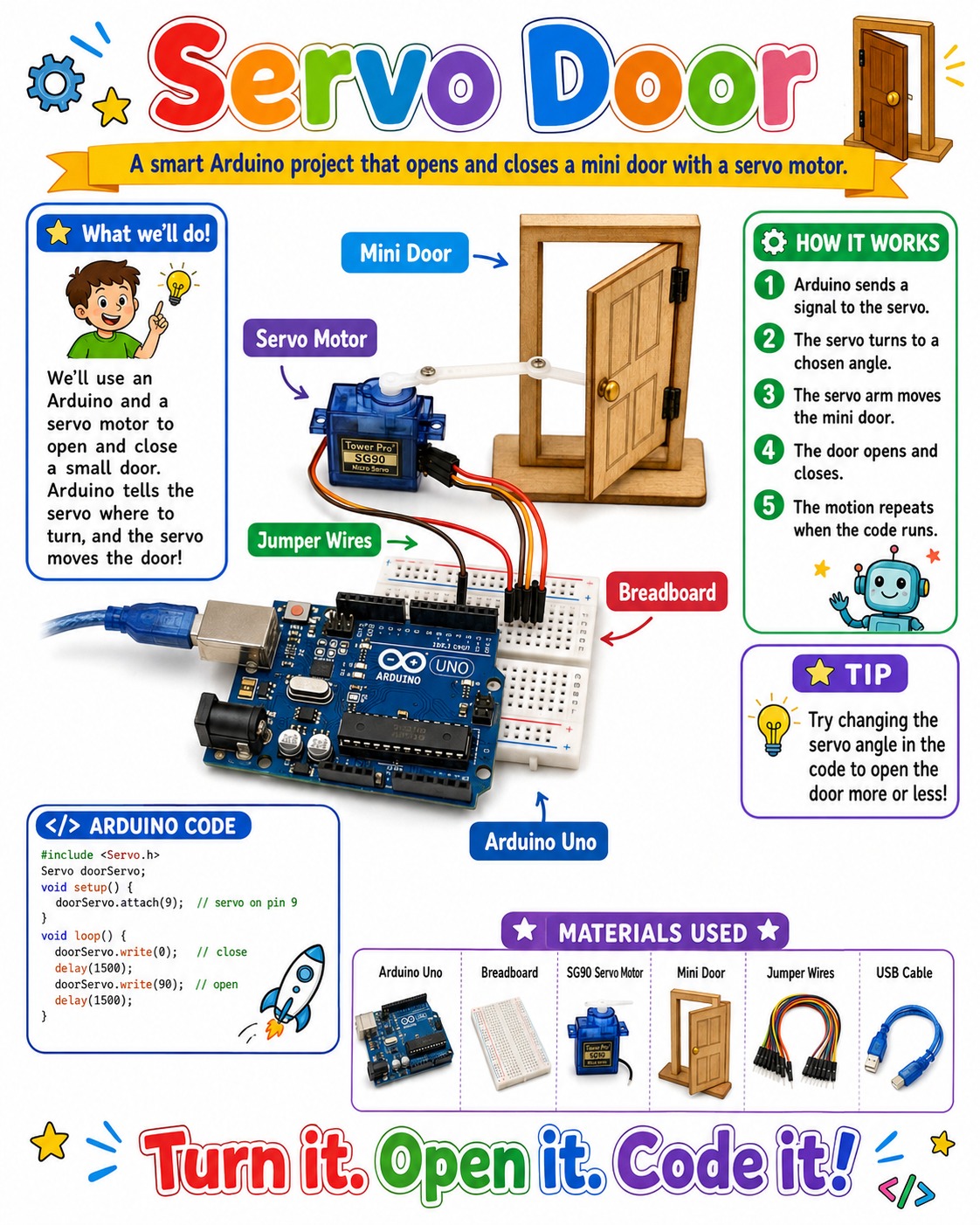 Servo Door