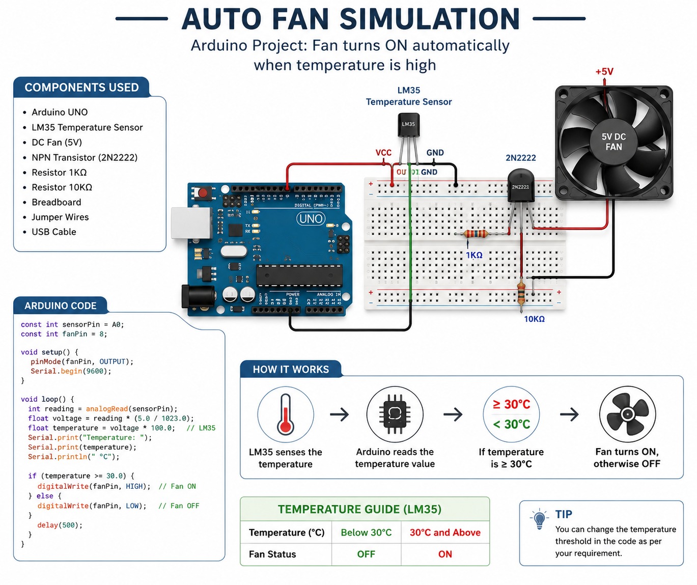 Auto Fan Simulation