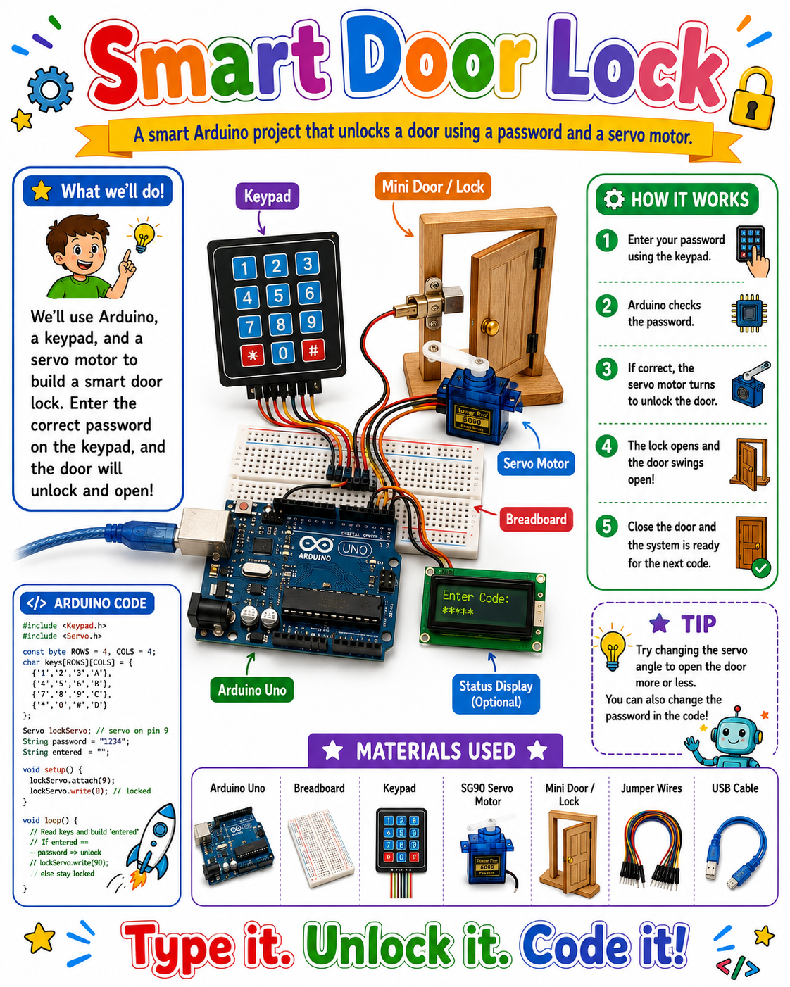 Smart Door Lock