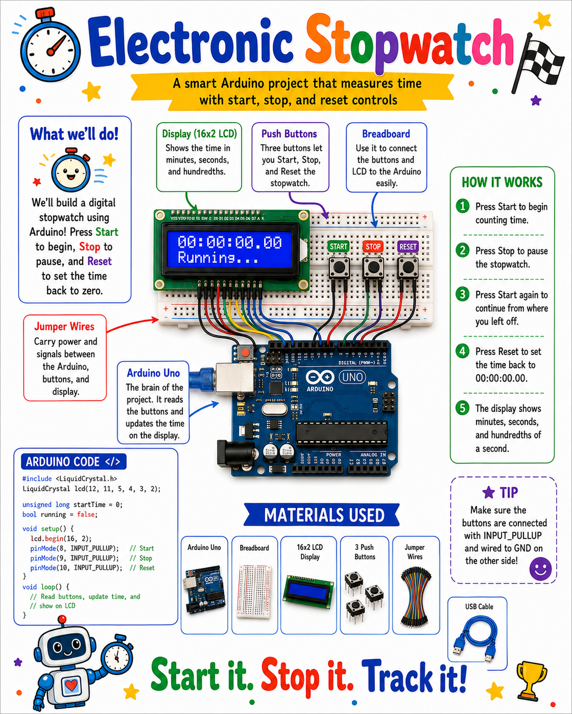 Electronic Stopwatch