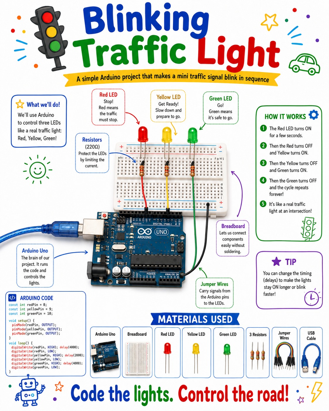 Blinking Traffic Light