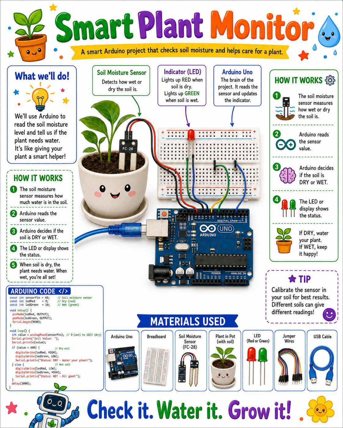 Smart Plant Monitor