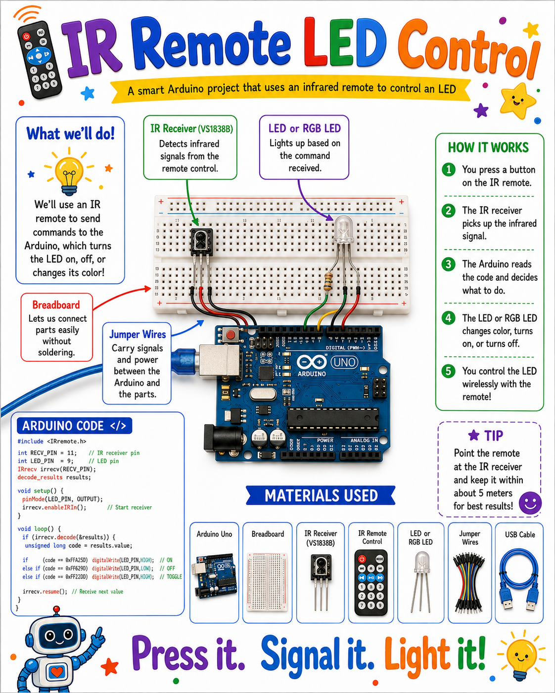IR Remote LED Control