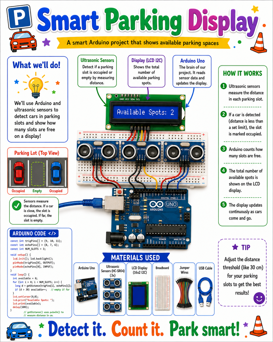 Smart Parking Display