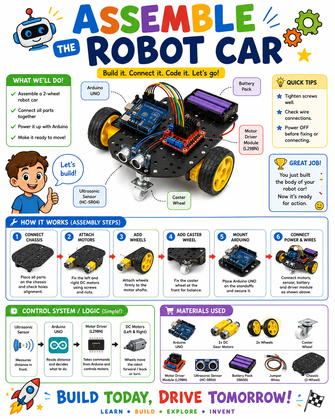 Assemble the Robot Car