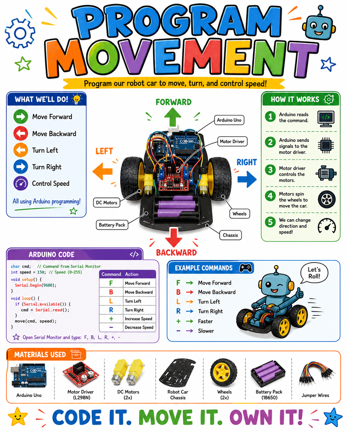 Program Movement