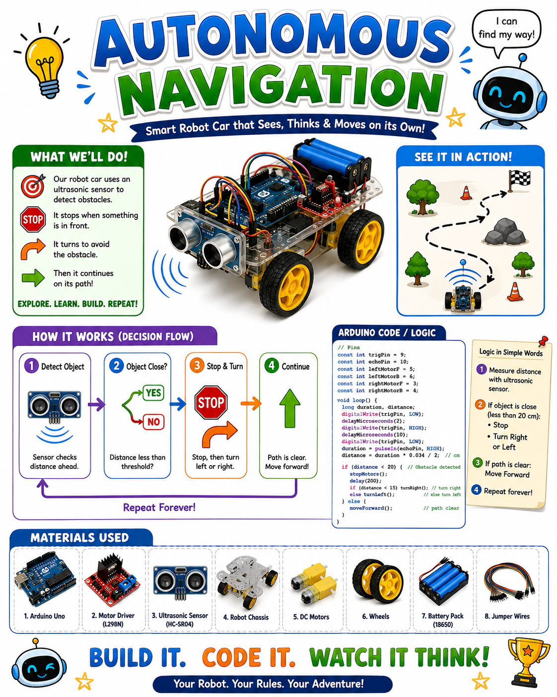 Autonomous Navigation