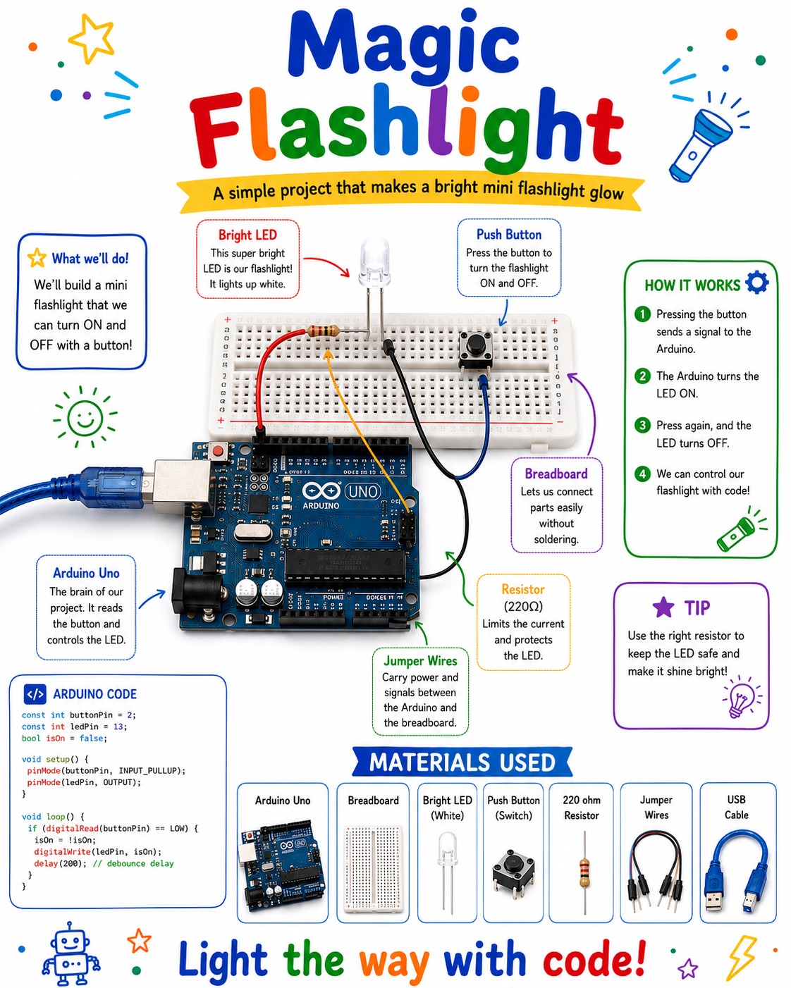 Magic Flashlight