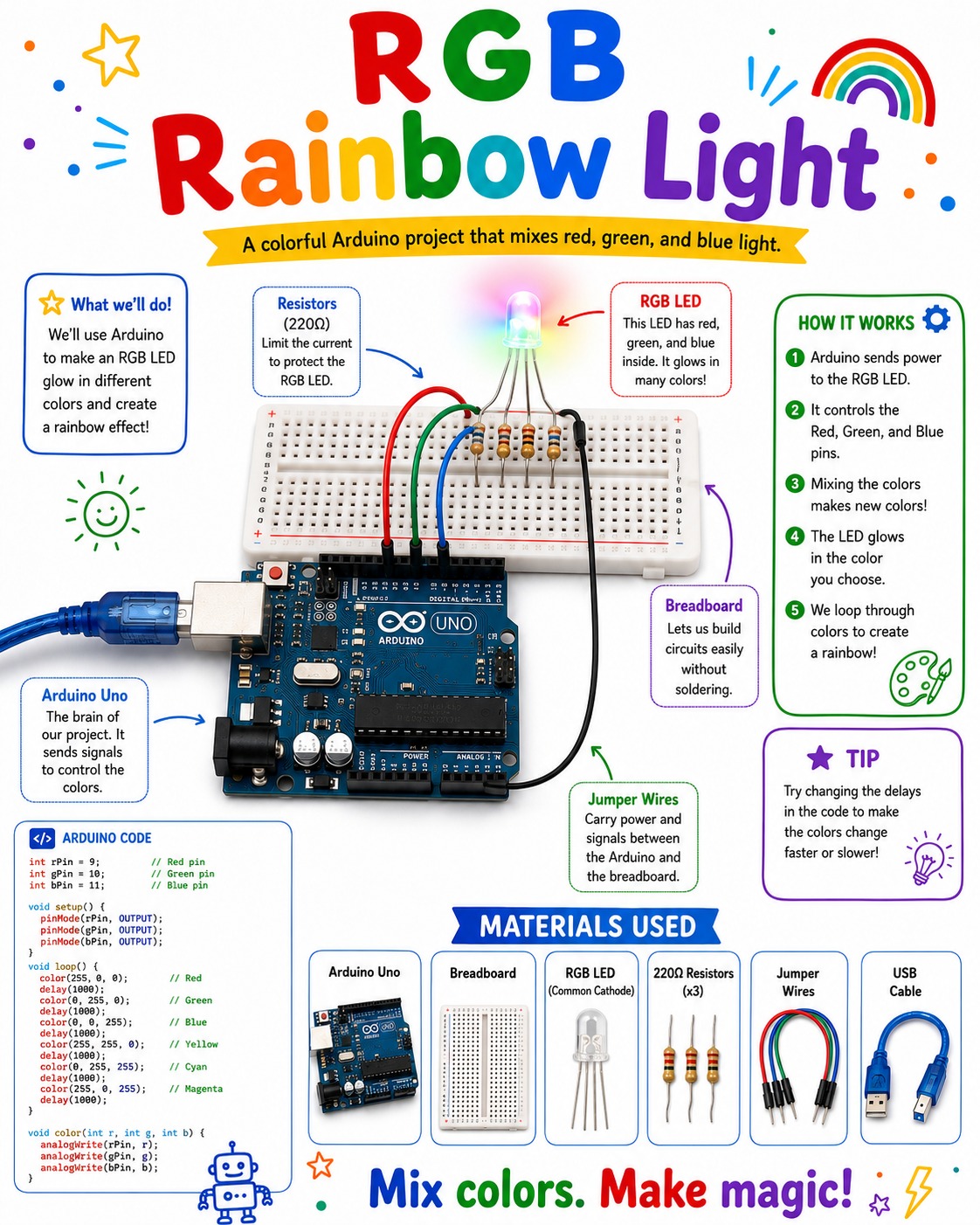 RGB Rainbow Light