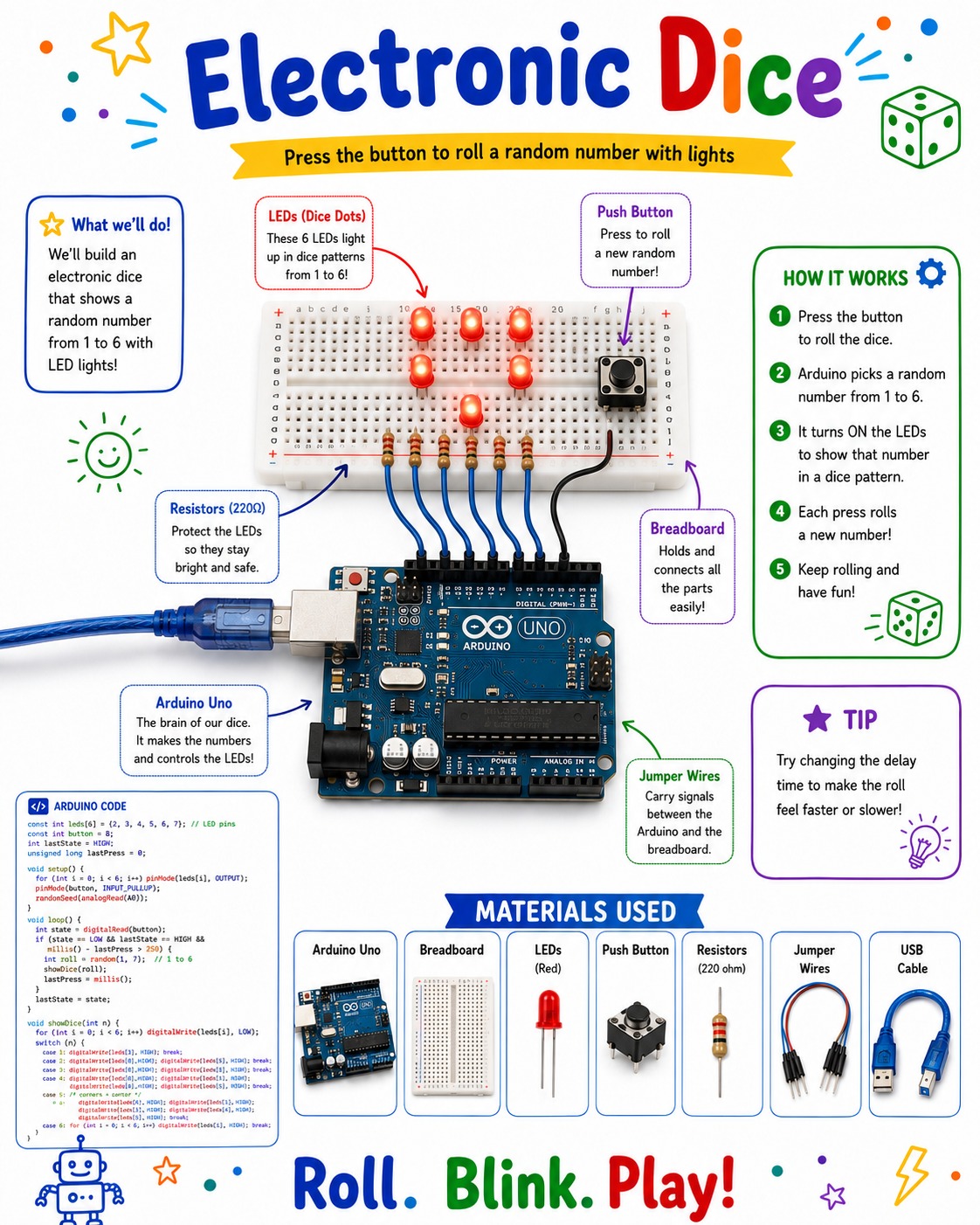 Electronic Dice