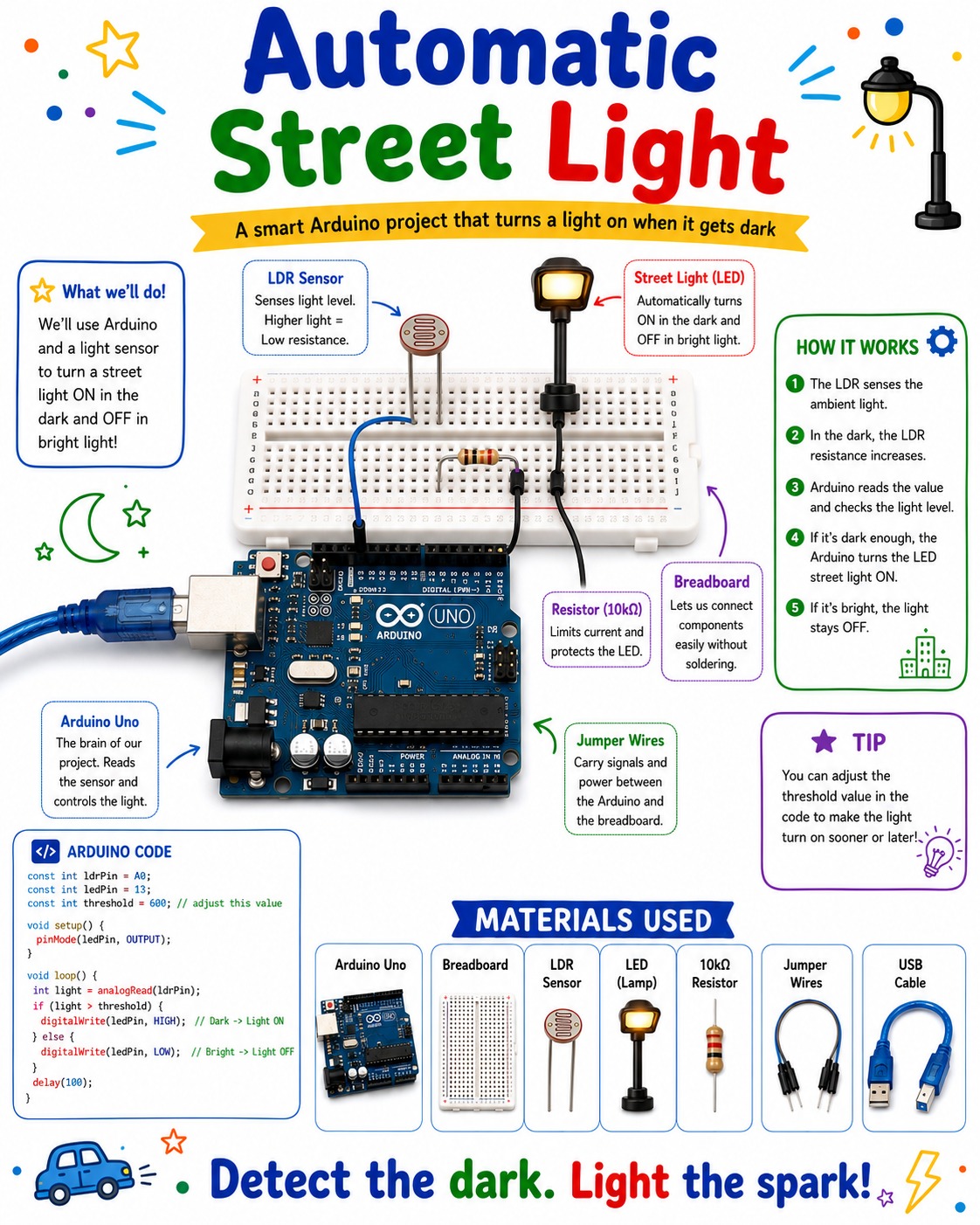 Automatic Street Light